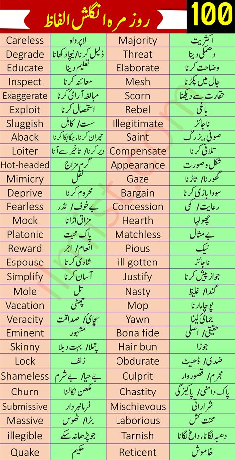 ielts meaning in urdu